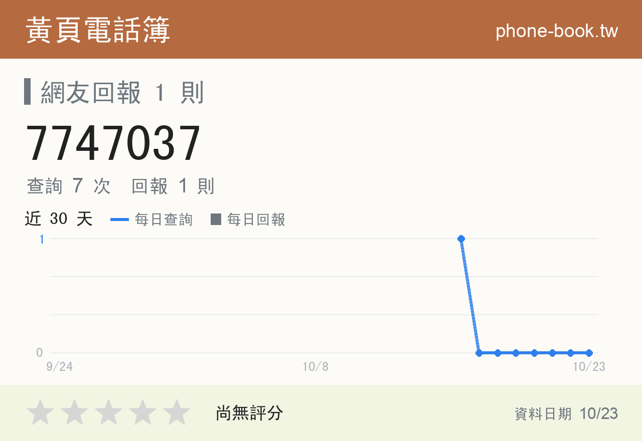 7747037 評分卡：查詢 7 次、網友回報 1 則