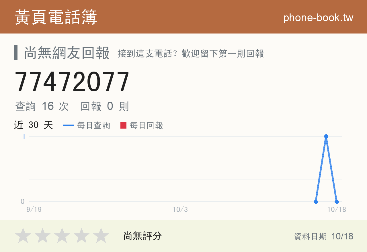 77472077 評分卡：查詢 16 次、網友回報 0 則