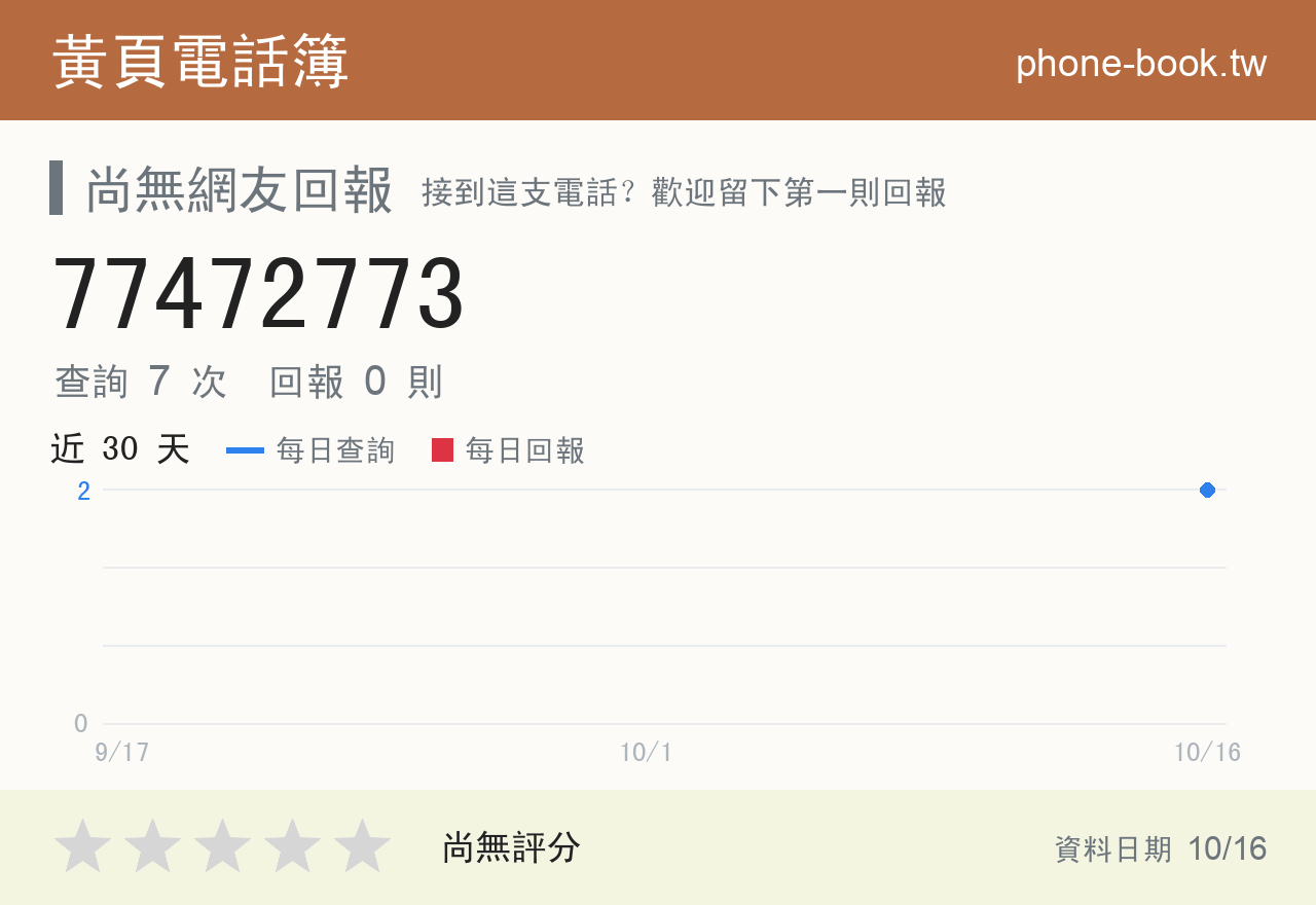 77472773 評分卡：查詢 7 次、網友回報 0 則