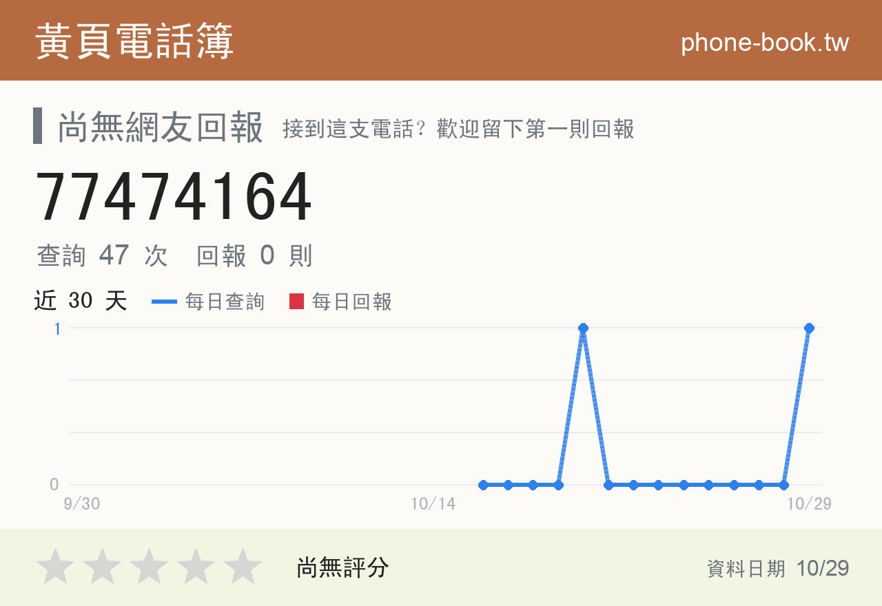 77474164 評分卡：查詢 47 次、網友回報 0 則