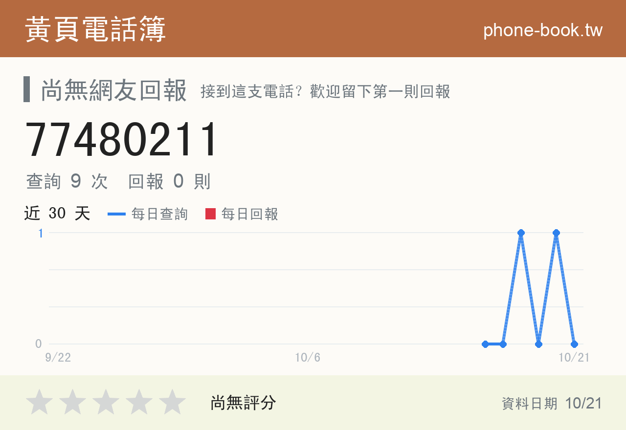 77480211 評分卡：查詢 9 次、網友回報 0 則