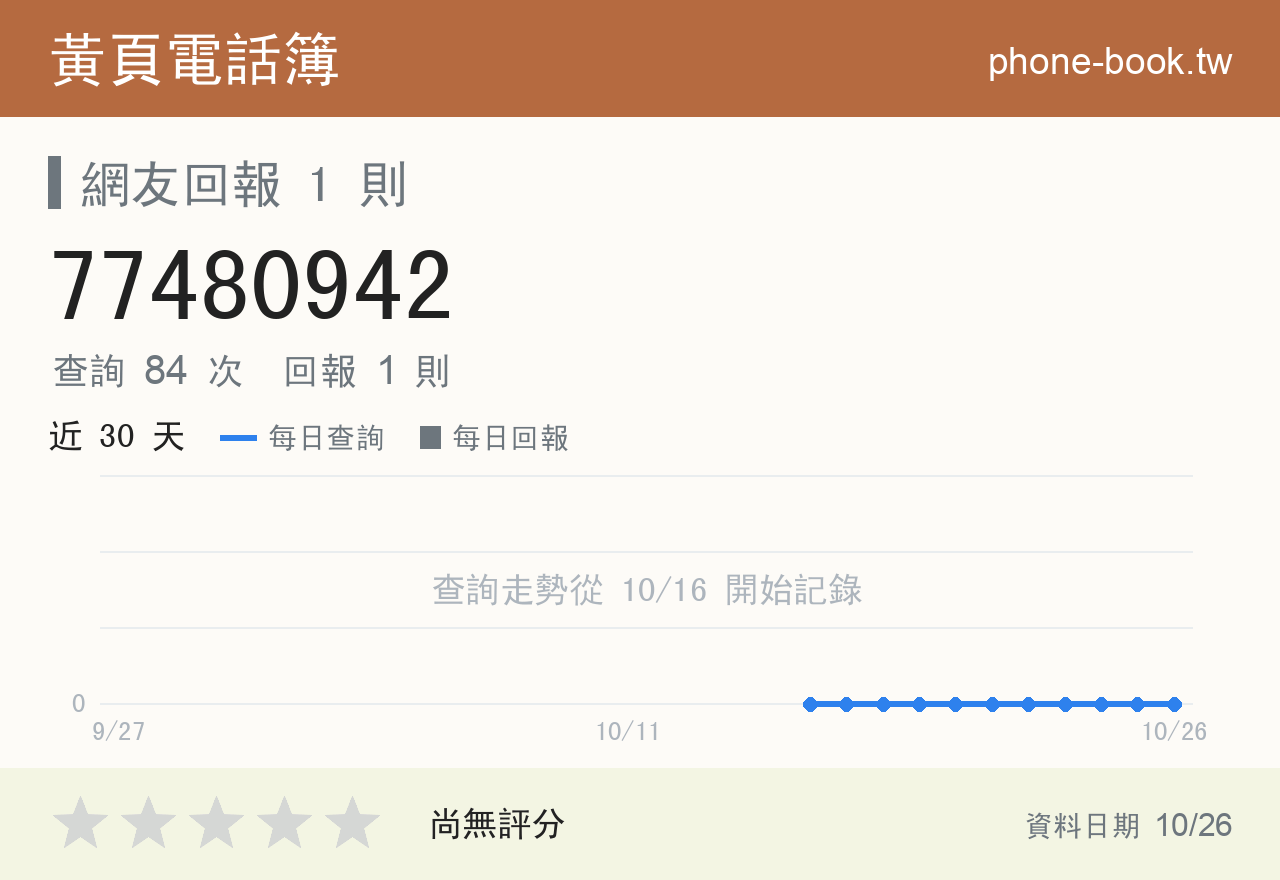 77480942 評分卡：查詢 84 次、網友回報 1 則