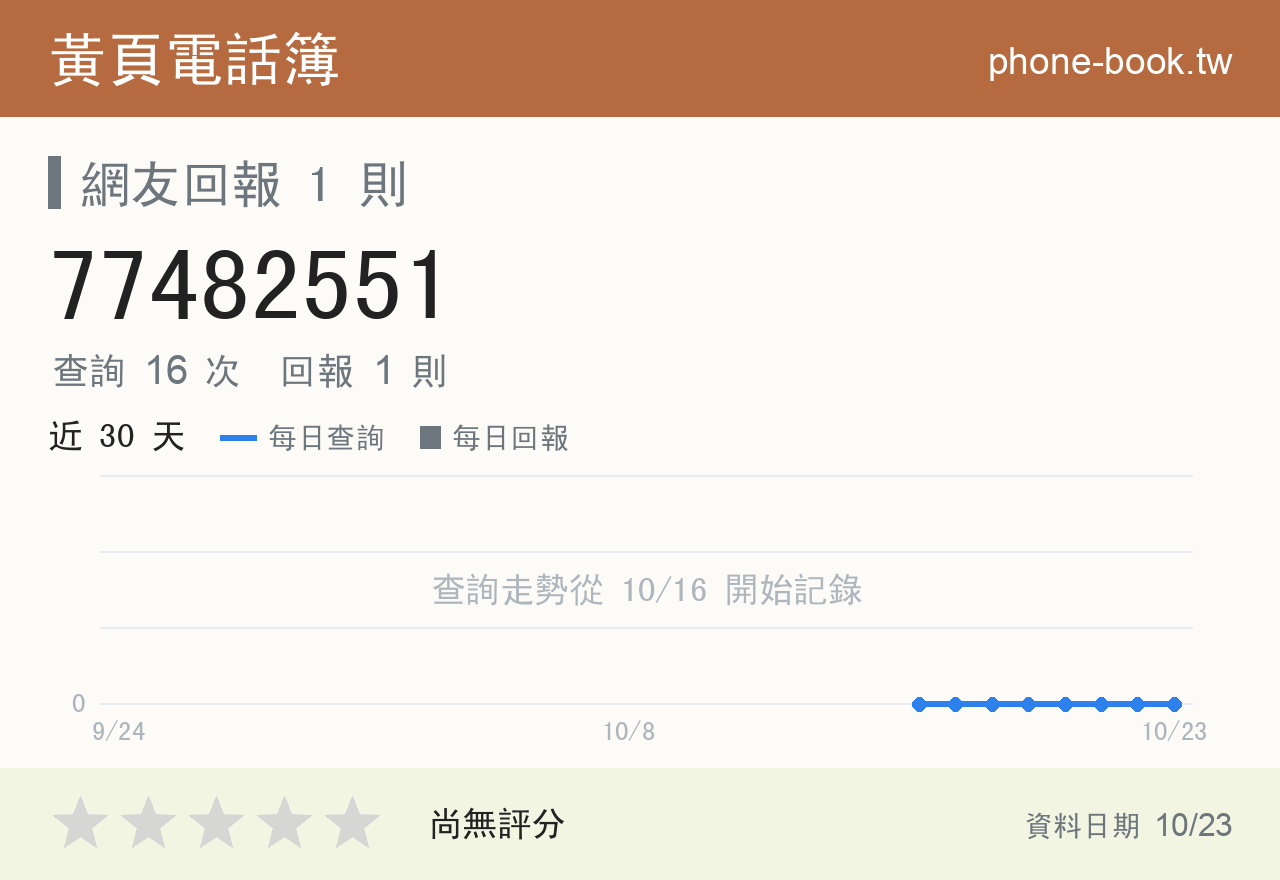77482551 評分卡：查詢 16 次、網友回報 1 則