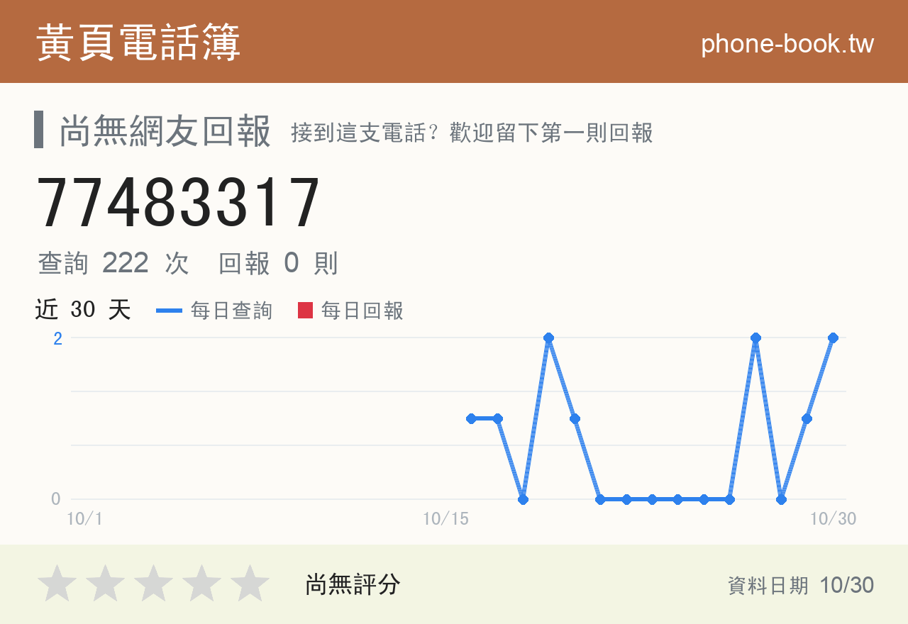 77483317 評分卡：查詢 222 次、網友回報 0 則