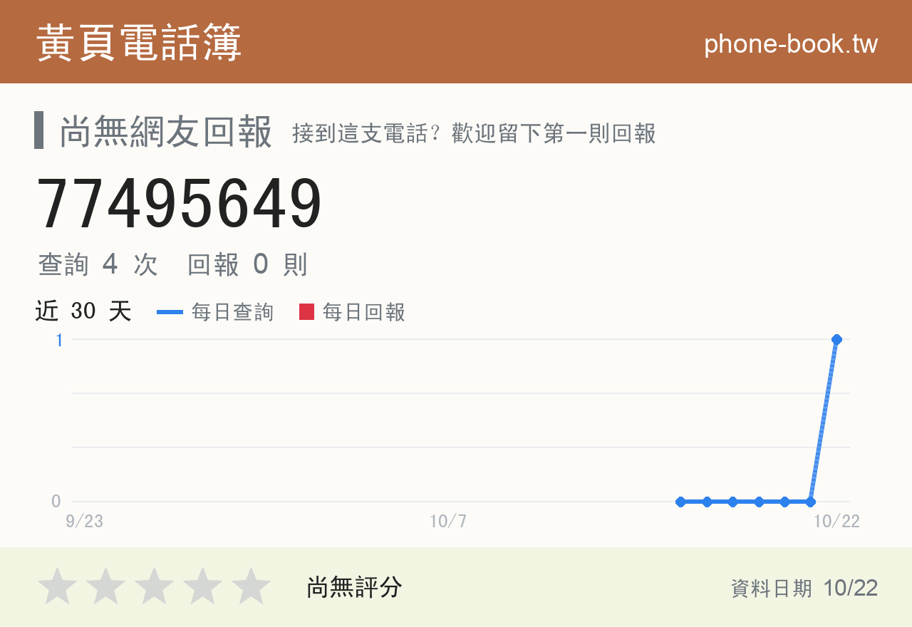 77495649 評分卡：查詢 4 次、網友回報 0 則
