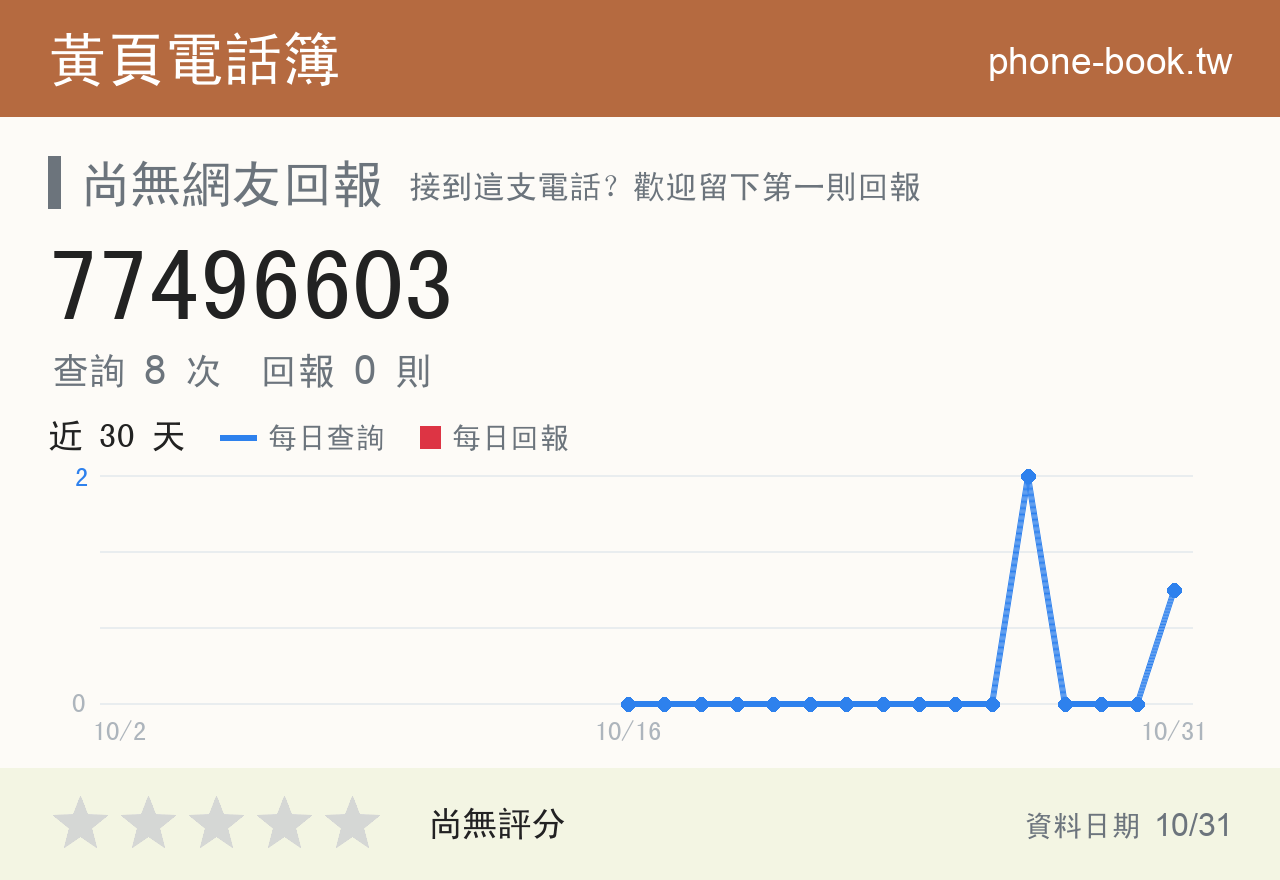 77496603 評分卡：查詢 8 次、網友回報 0 則