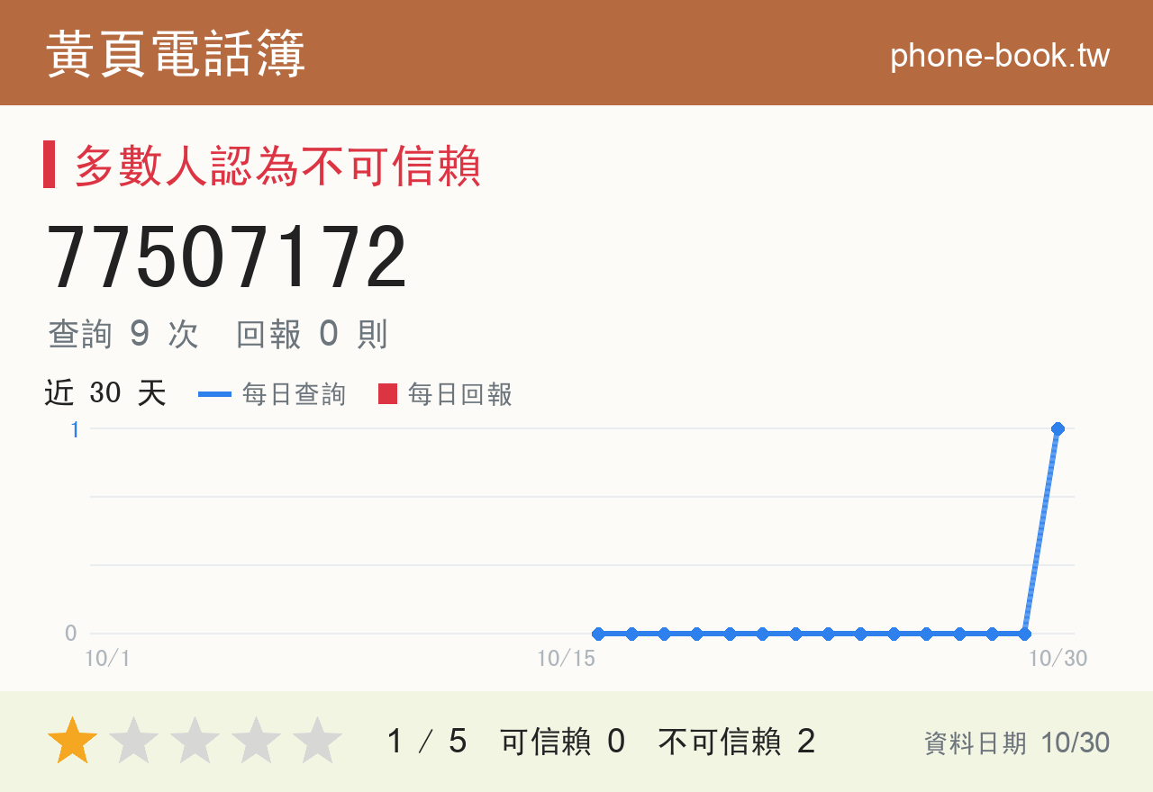 77507172 評分卡：查詢 9 次、網友回報 0 則