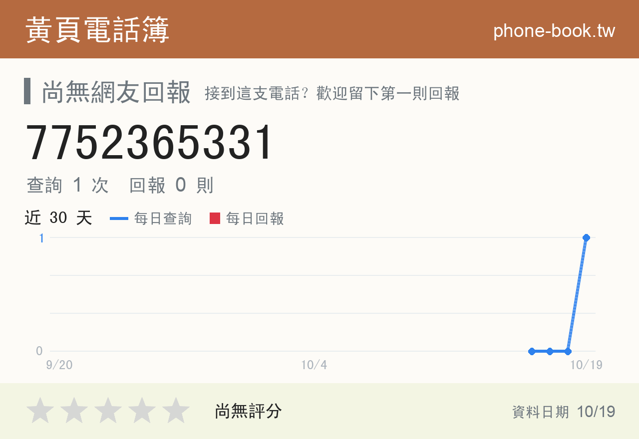 7752365331 評分卡：查詢 2 次、網友回報 0 則