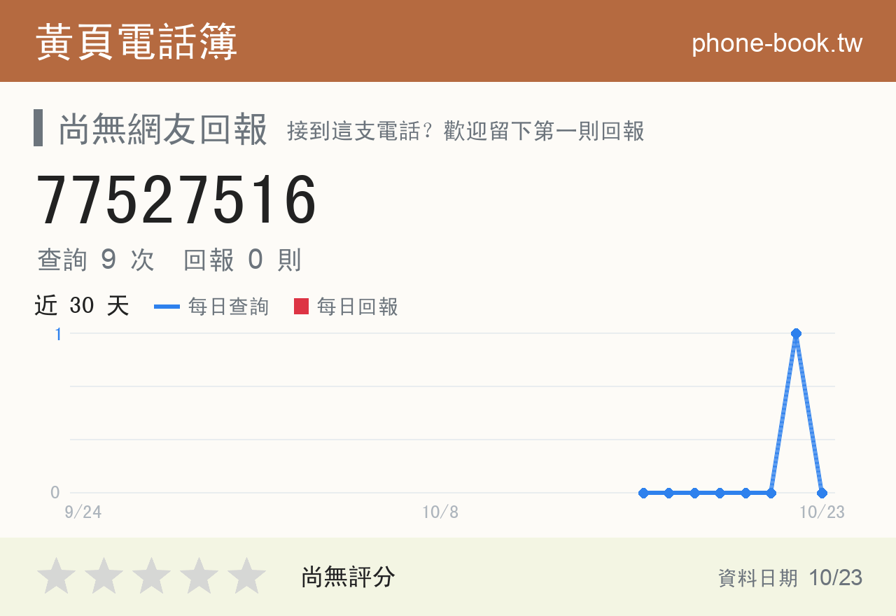 77527516 評分卡：查詢 9 次、網友回報 0 則