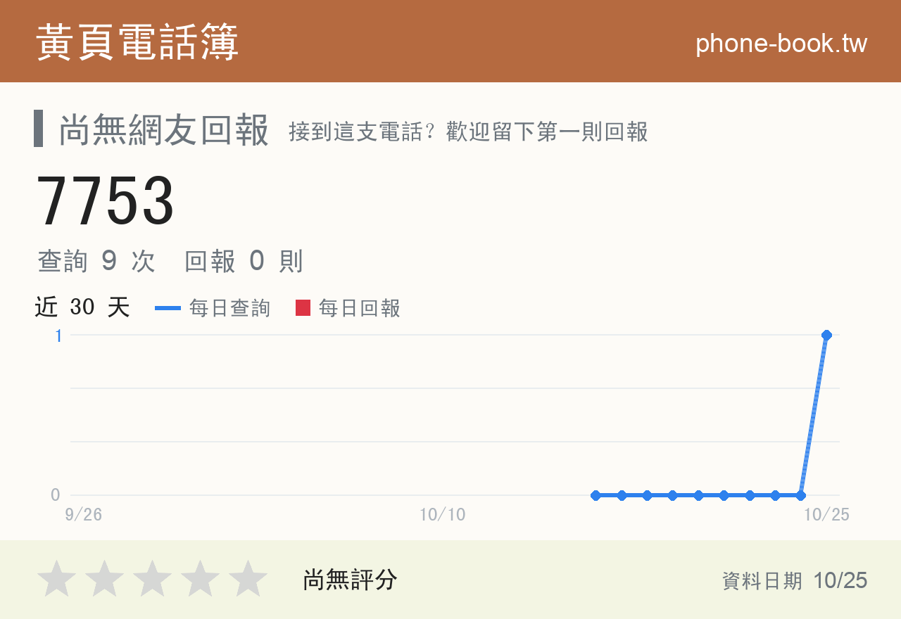 7753 評分卡：查詢 9 次、網友回報 0 則