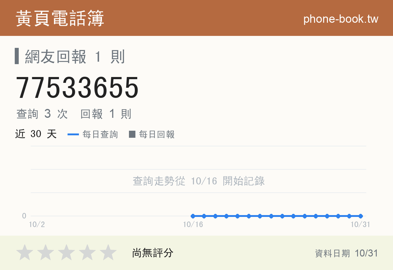 77533655 評分卡：查詢 3 次、網友回報 1 則