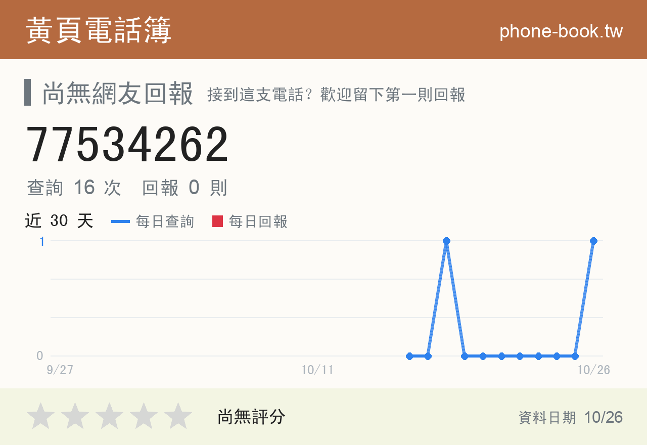77534262 評分卡：查詢 16 次、網友回報 0 則