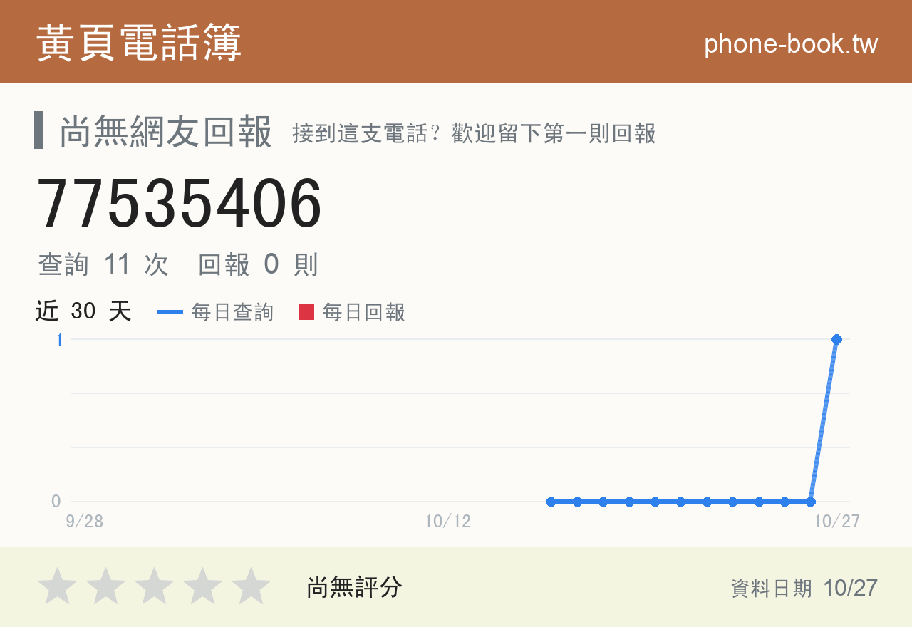 77535406 評分卡：查詢 11 次、網友回報 0 則