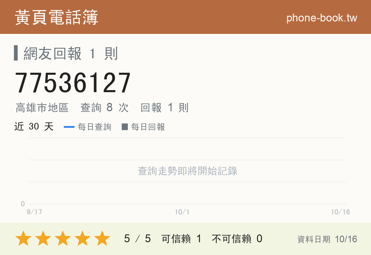 77536127 評分卡：查詢 8 次、網友回報 1 則
