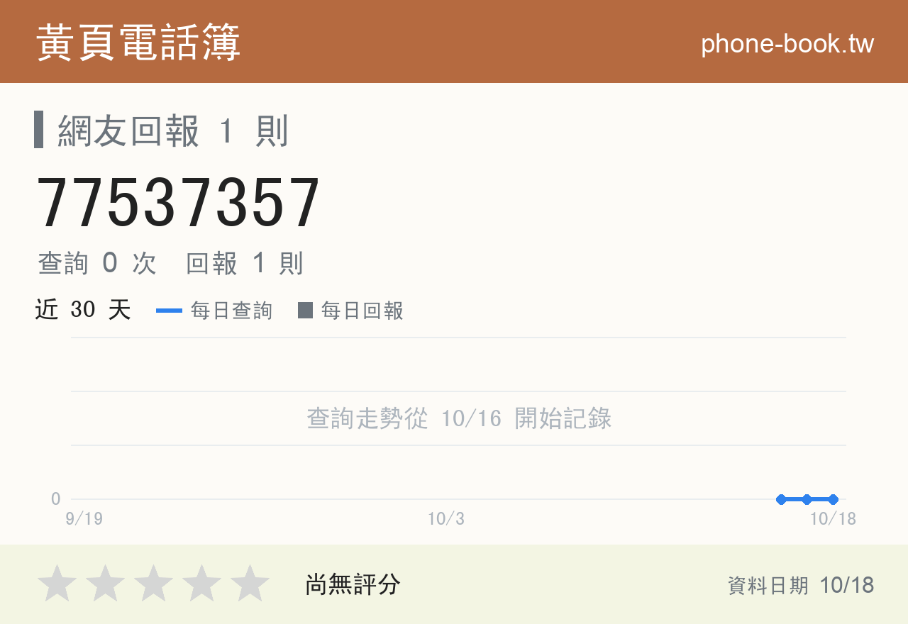 77537357 評分卡：查詢 0 次、網友回報 1 則