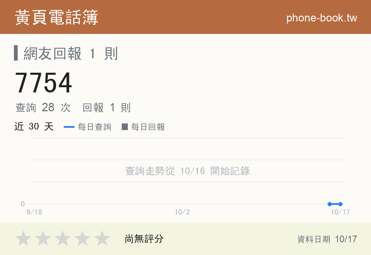 7754 評分卡：查詢 28 次、網友回報 1 則
