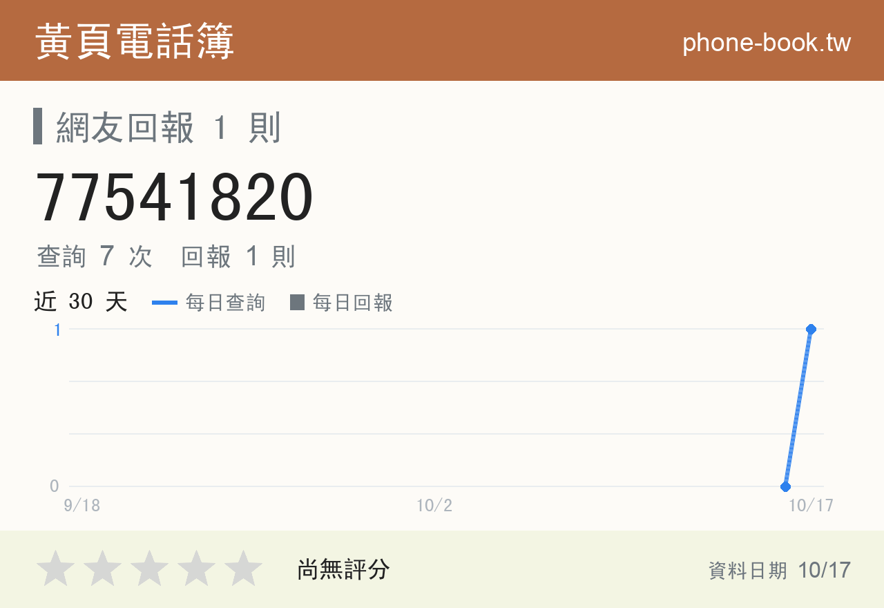 77541820 評分卡：查詢 7 次、網友回報 1 則