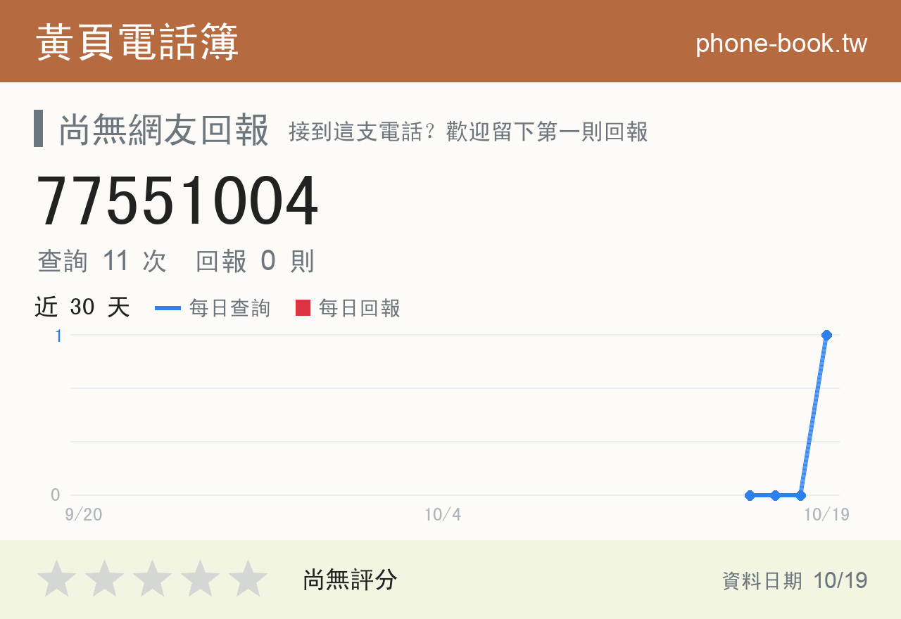 77551004 評分卡：查詢 11 次、網友回報 0 則