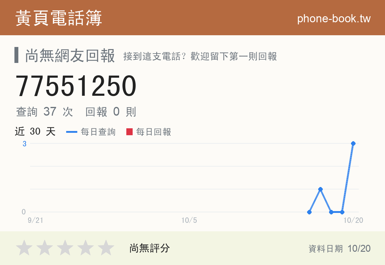 77551250 評分卡：查詢 37 次、網友回報 0 則
