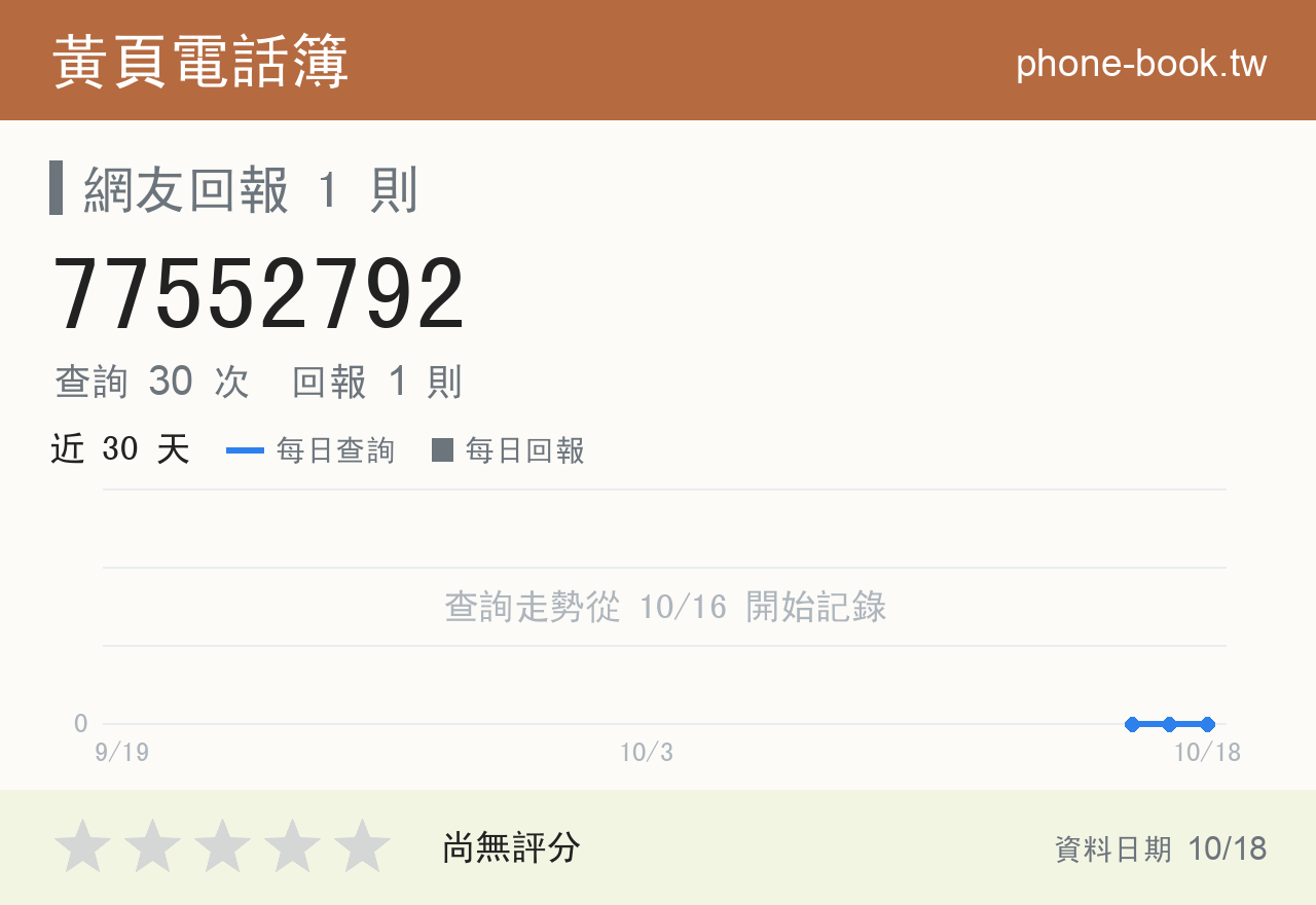 77552792 評分卡：查詢 30 次、網友回報 1 則