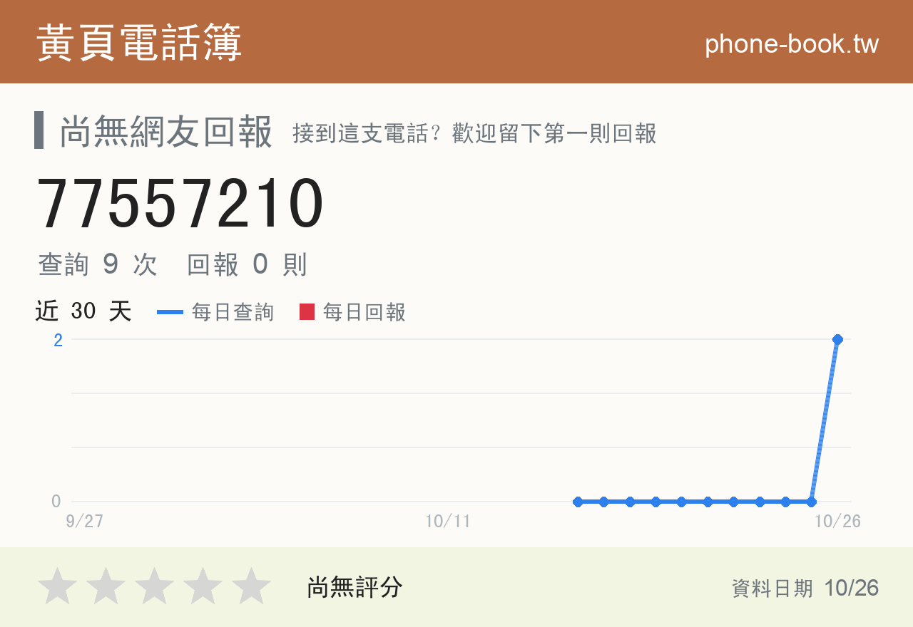 77557210 評分卡：查詢 9 次、網友回報 0 則