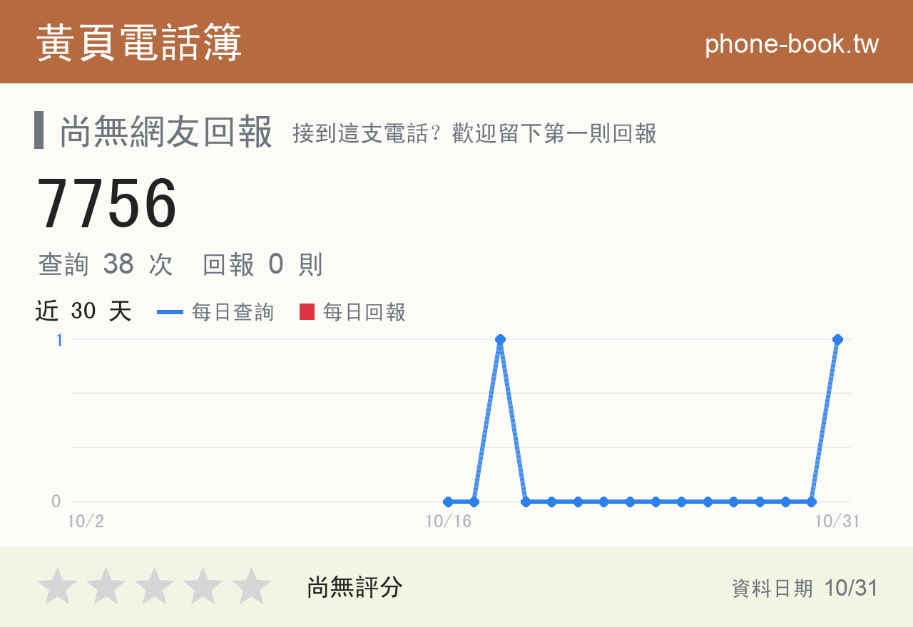 7756 評分卡：查詢 38 次、網友回報 0 則