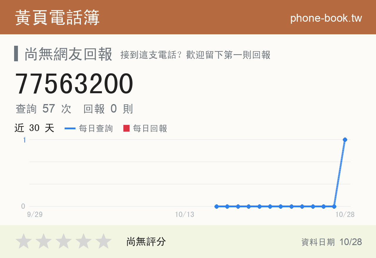 77563200 評分卡：查詢 57 次、網友回報 0 則
