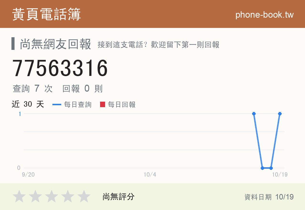 77563316 評分卡：查詢 7 次、網友回報 0 則
