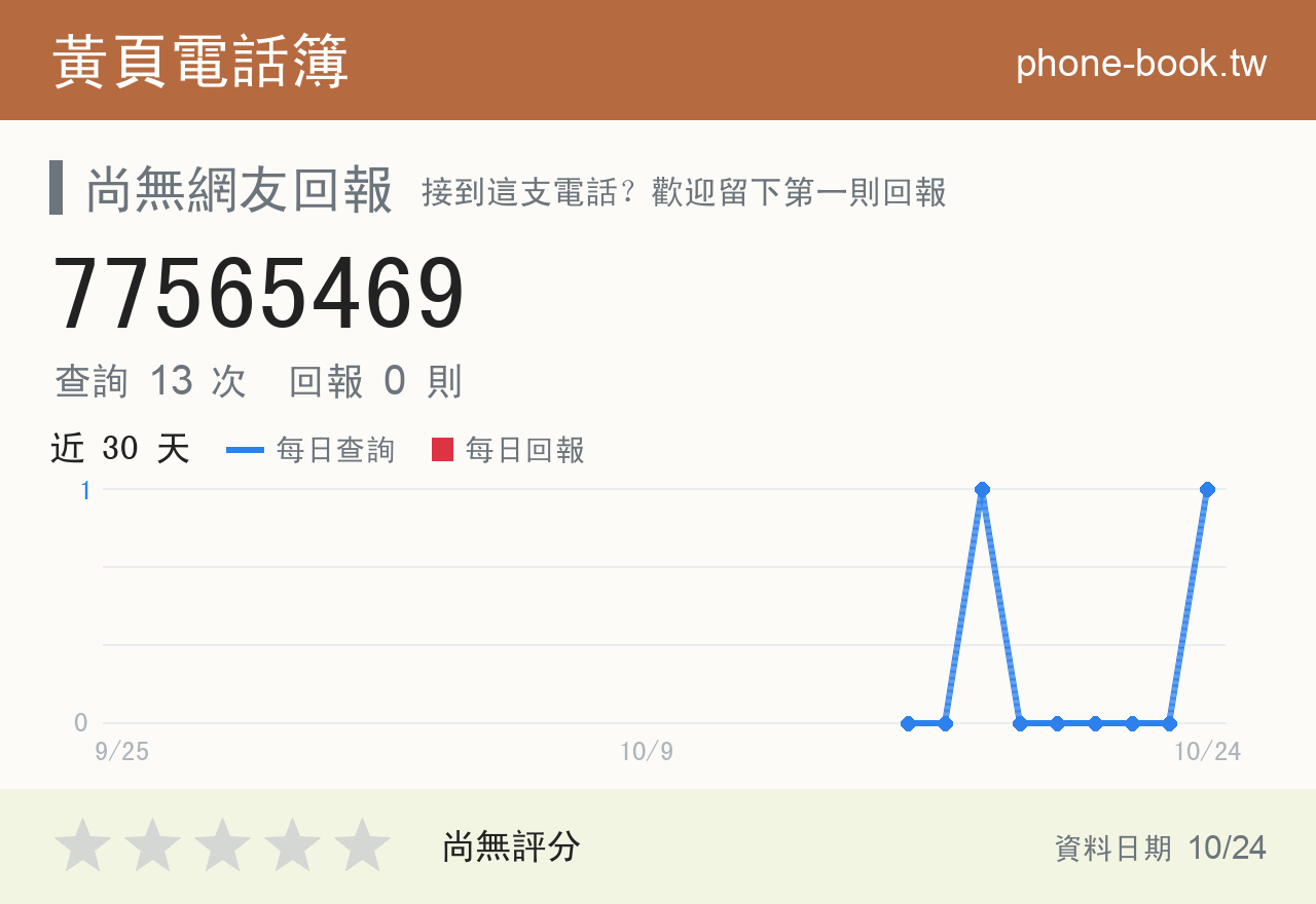 77565469 評分卡：查詢 13 次、網友回報 0 則