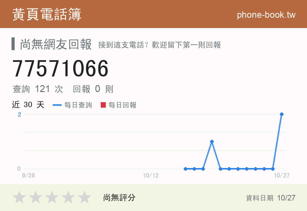 77571066 評分卡：查詢 122 次、網友回報 0 則