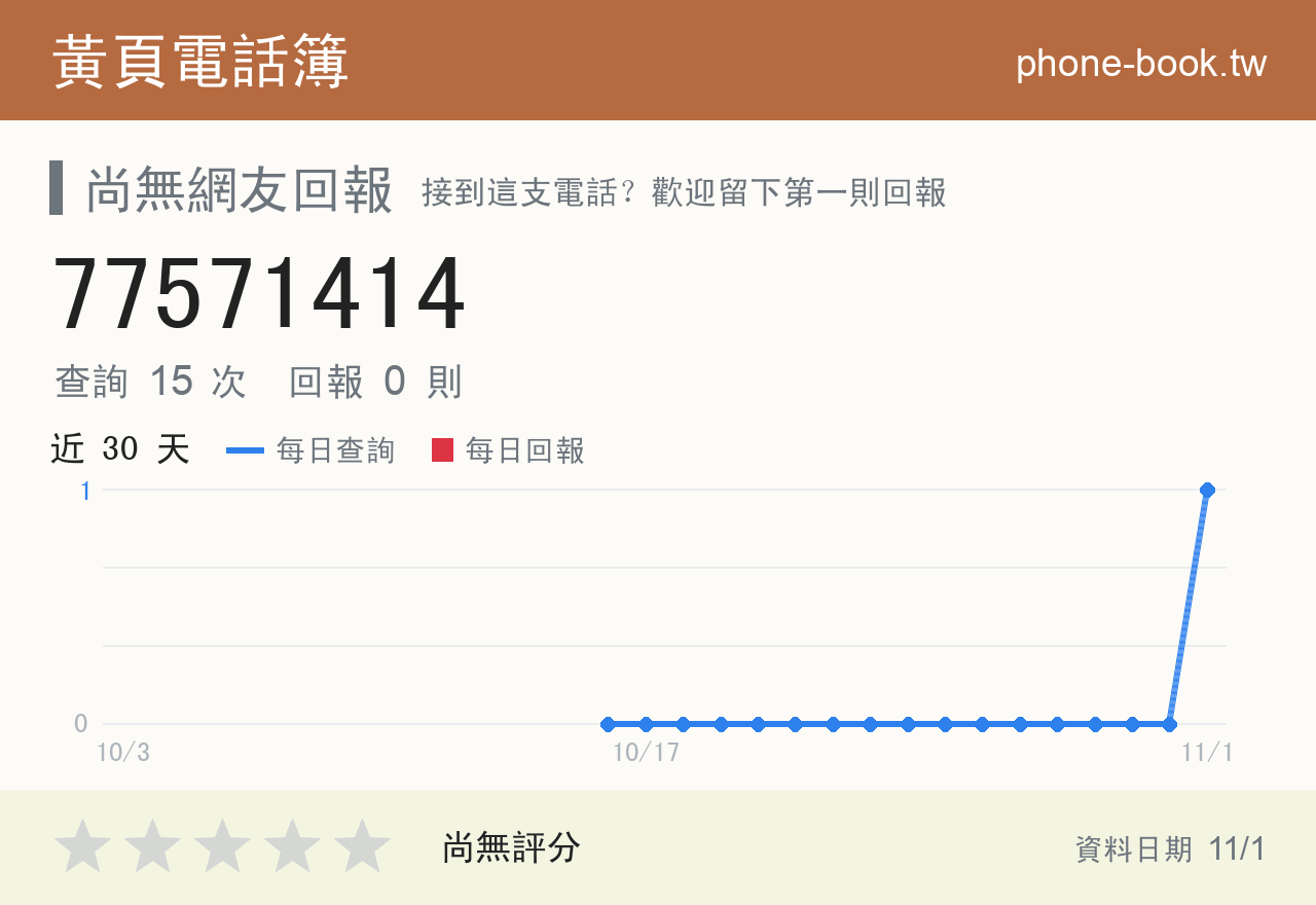 77571414 評分卡：查詢 15 次、網友回報 0 則