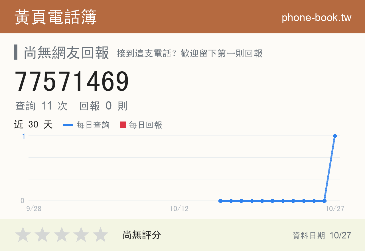 77571469 評分卡：查詢 11 次、網友回報 0 則