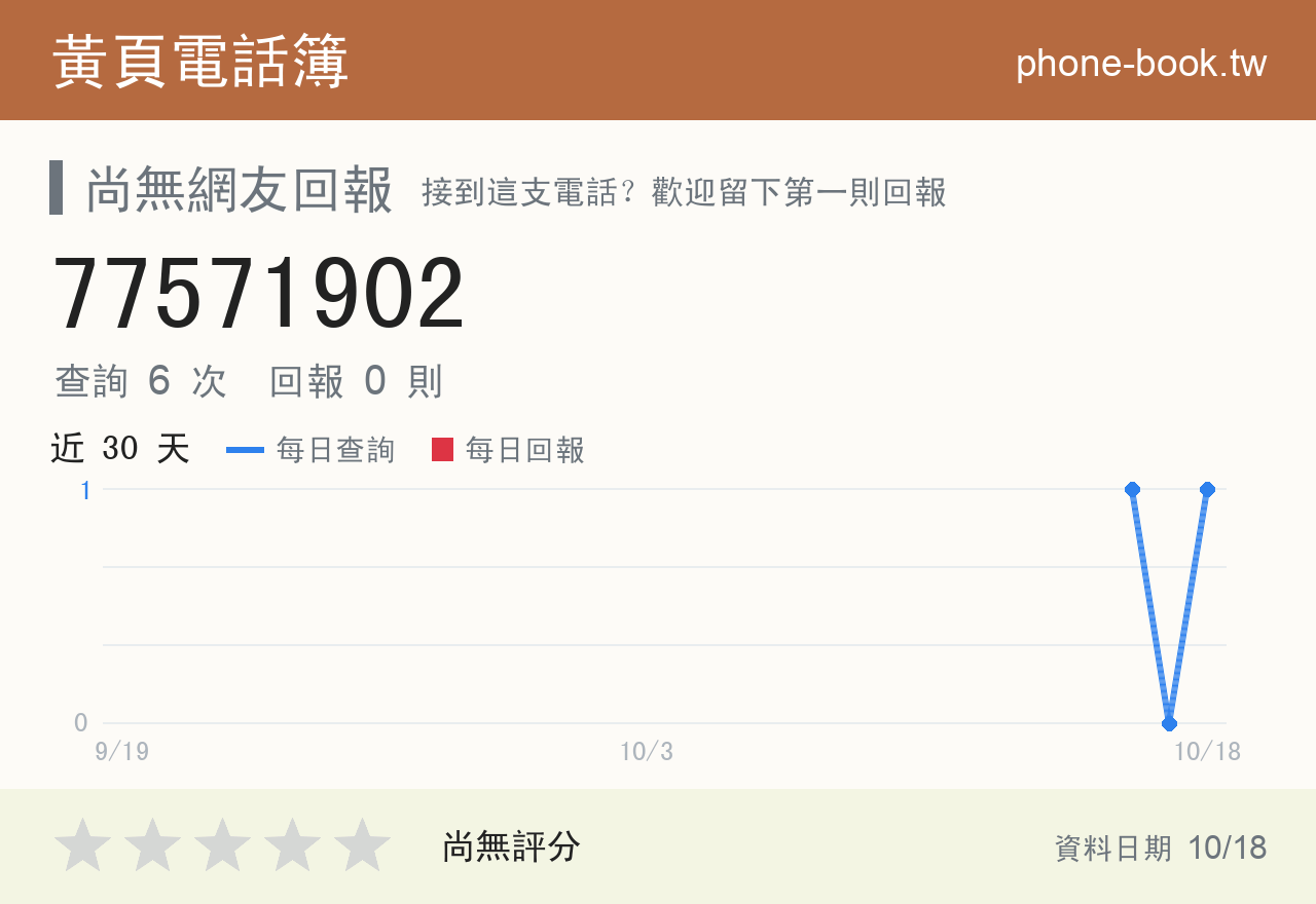 77571902 評分卡：查詢 6 次、網友回報 0 則