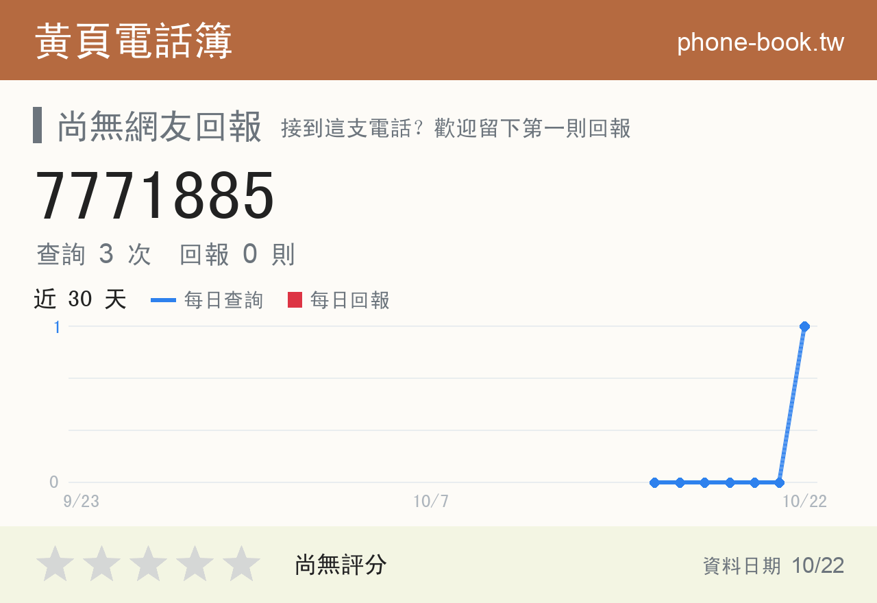 7771885 評分卡：查詢 3 次、網友回報 0 則