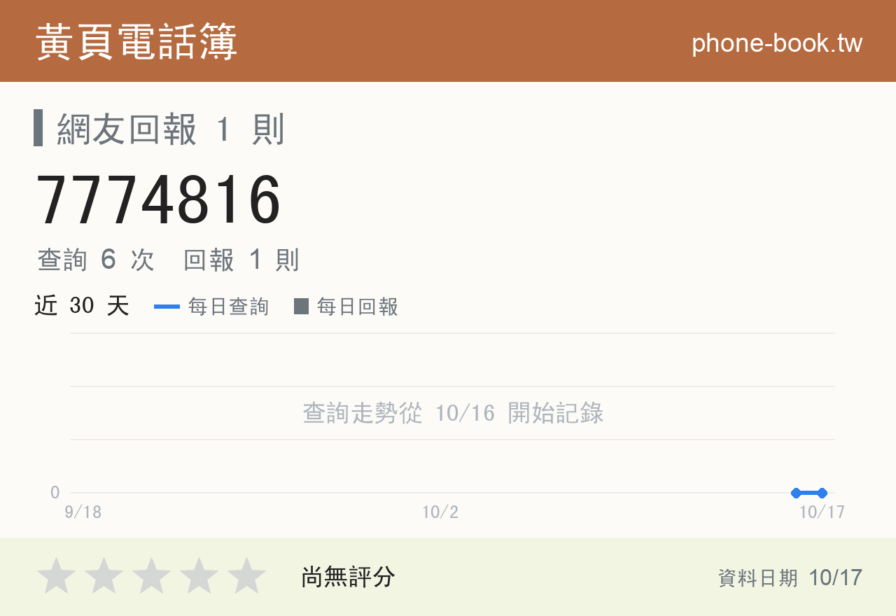 7774816 評分卡：查詢 6 次、網友回報 1 則