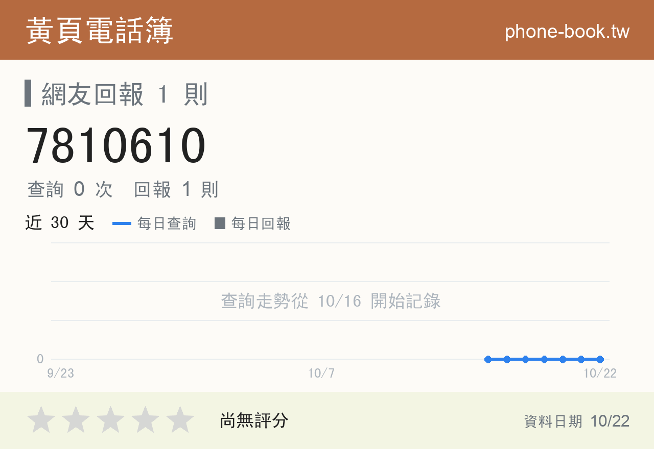 7810610 評分卡：查詢 0 次、網友回報 1 則