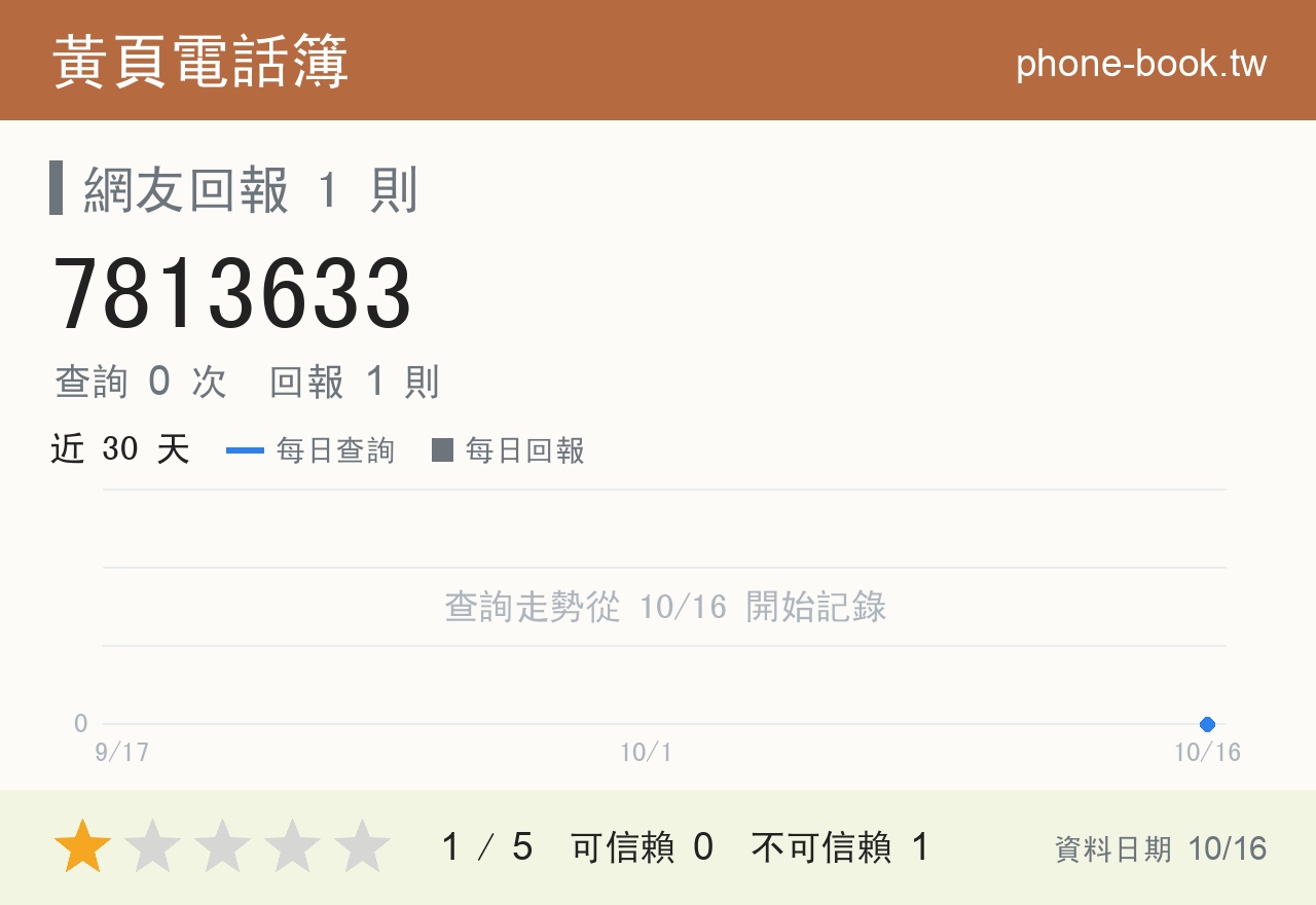 7813633 評分卡：查詢 0 次、網友回報 1 則
