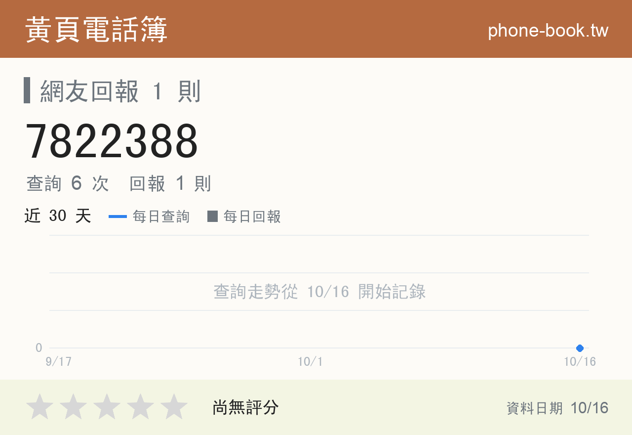 7822388 評分卡：查詢 6 次、網友回報 1 則
