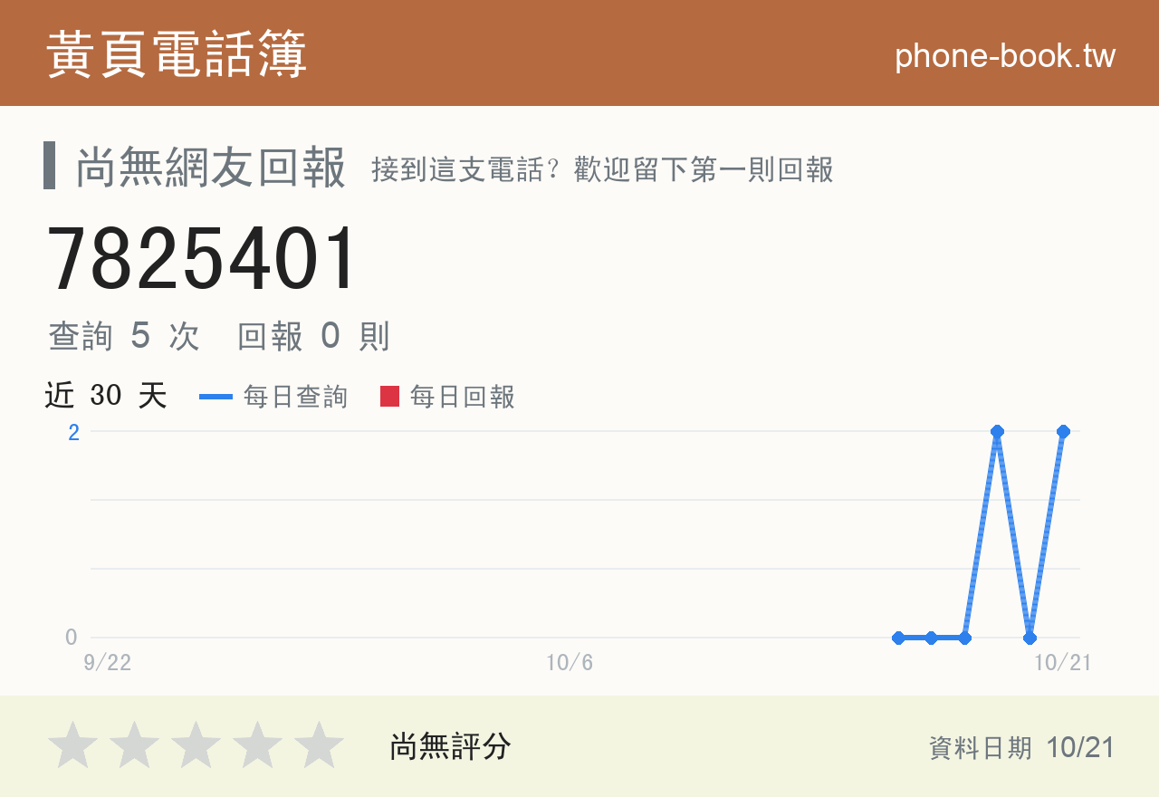 7825401 評分卡：查詢 5 次、網友回報 0 則