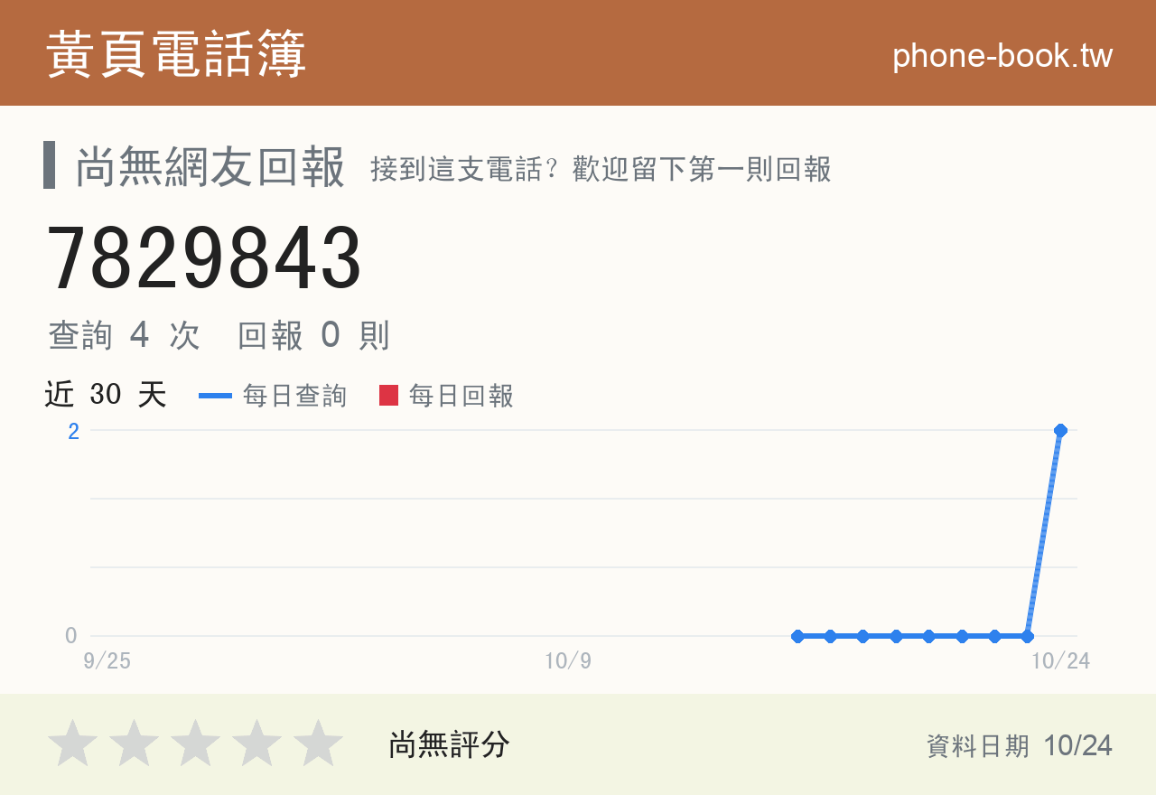 7829843 評分卡：查詢 4 次、網友回報 0 則