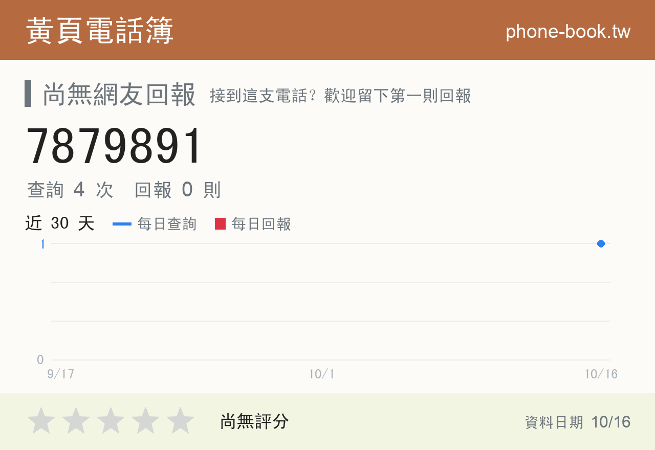 7879891 評分卡：查詢 4 次、網友回報 0 則