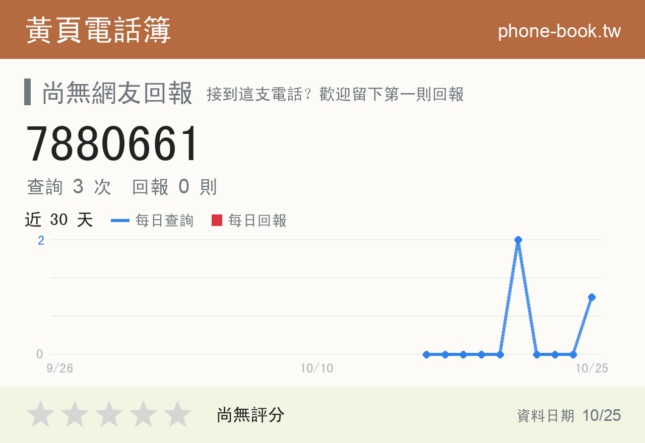 7880661 評分卡：查詢 3 次、網友回報 0 則