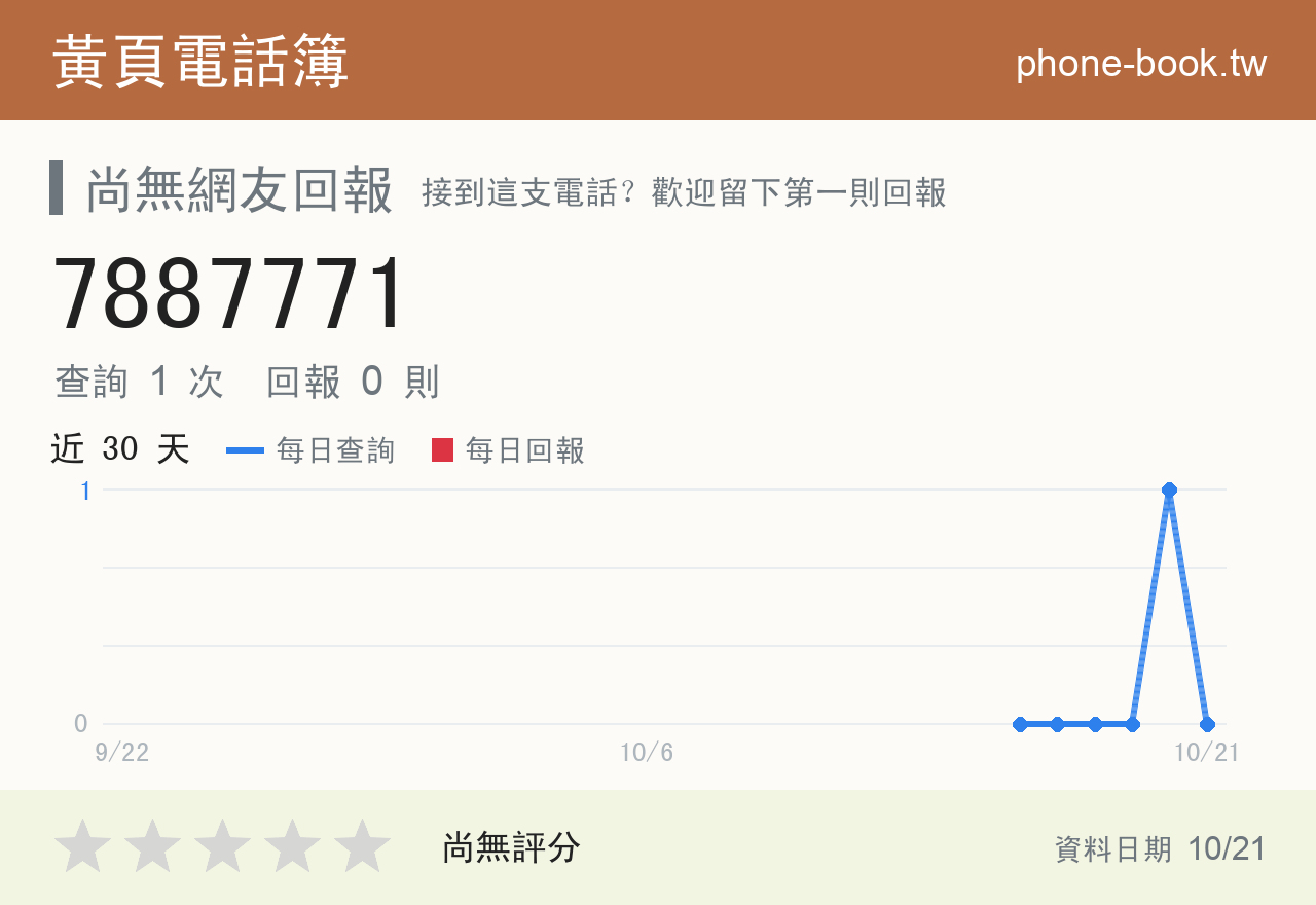 7887771 評分卡：查詢 1 次、網友回報 0 則