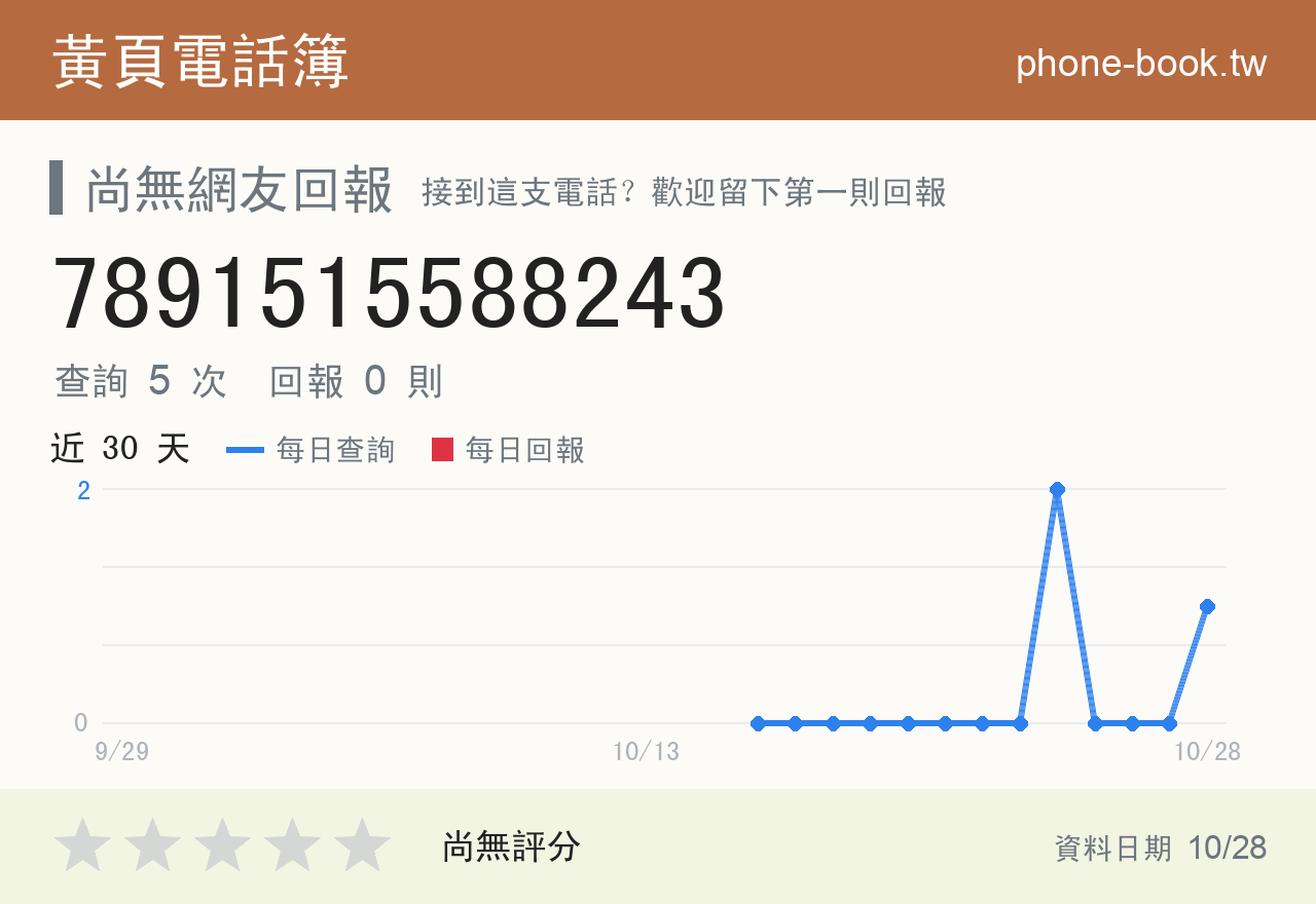7891515588243 評分卡：查詢 6 次、網友回報 0 則