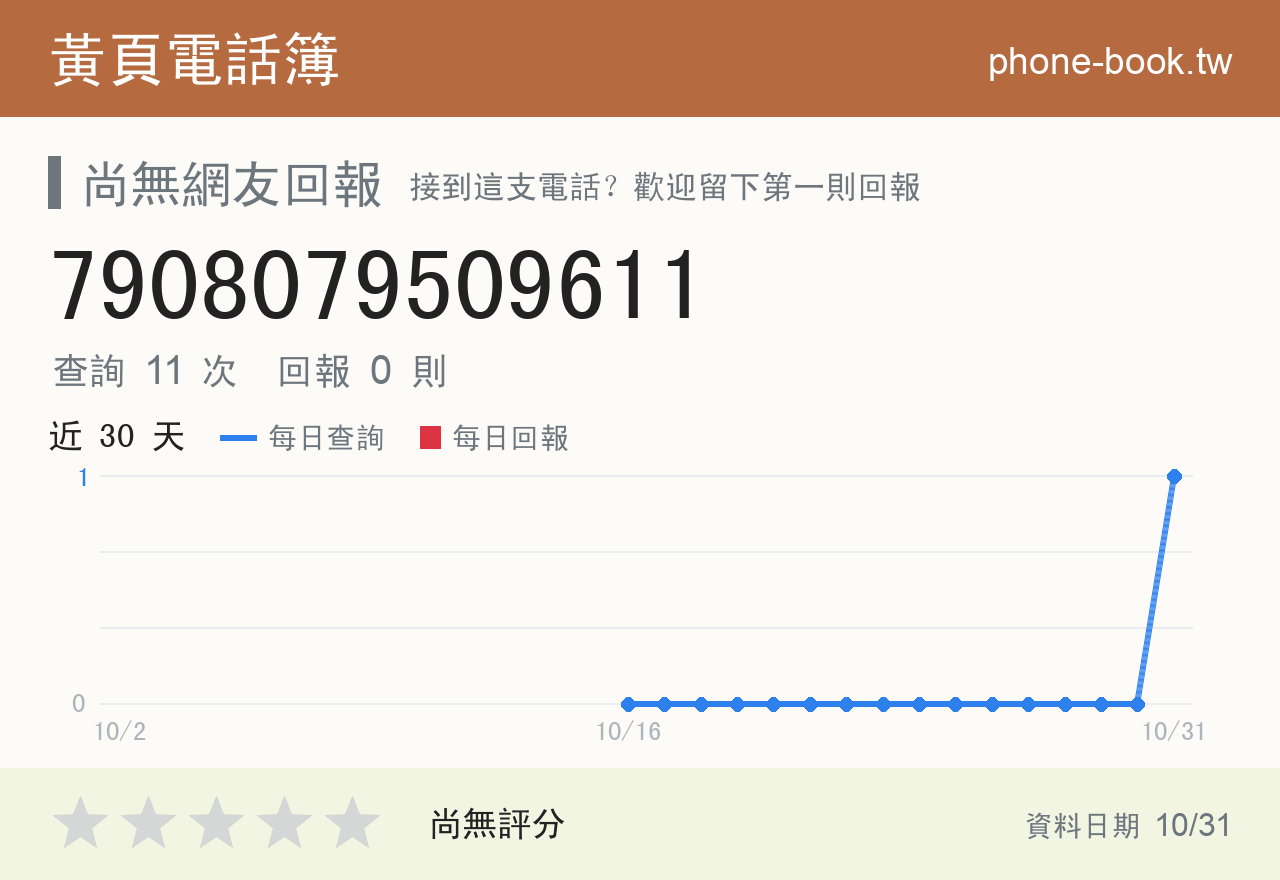 7908079509611 評分卡：查詢 11 次、網友回報 0 則