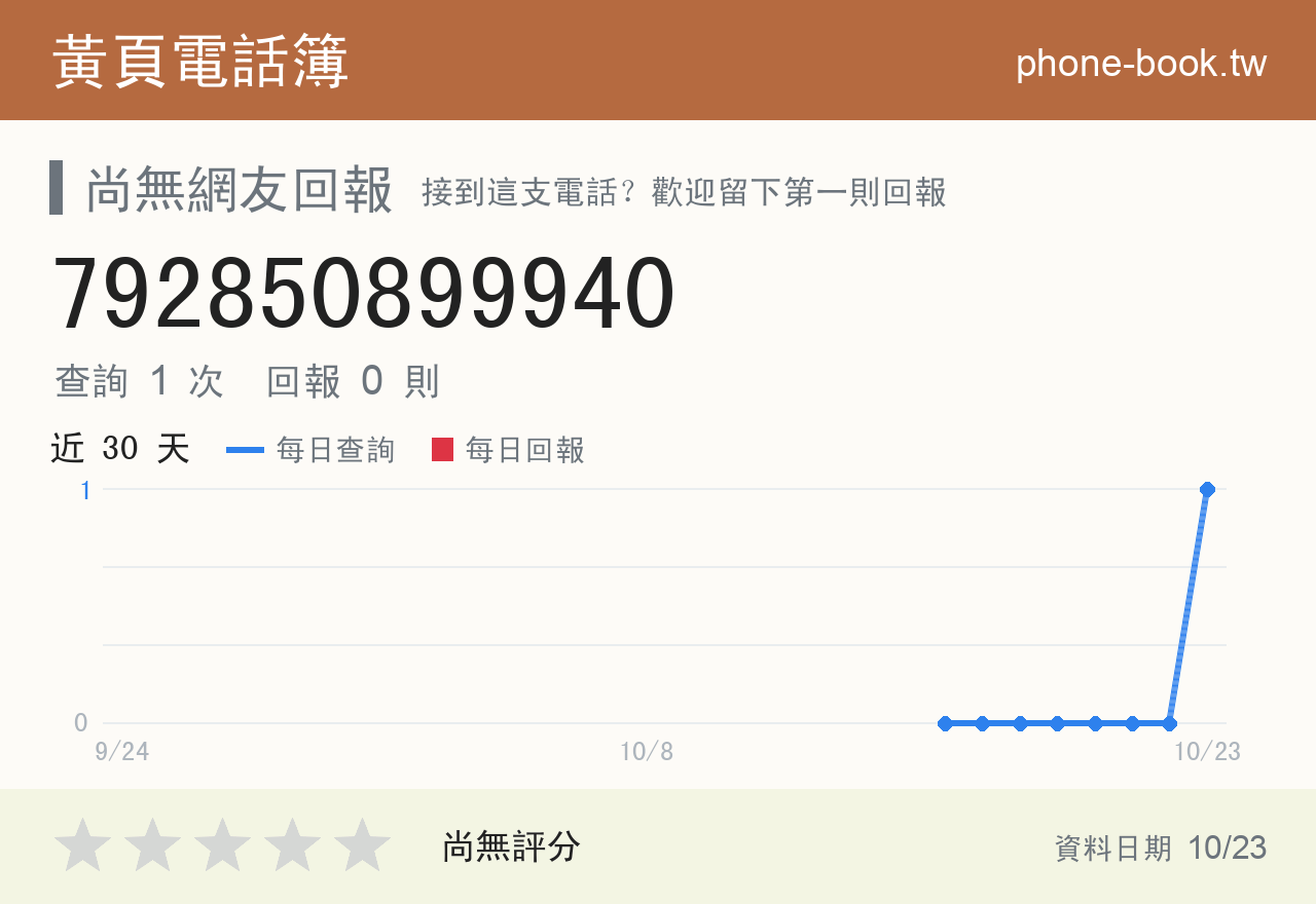792850899940 評分卡：查詢 1 次、網友回報 0 則