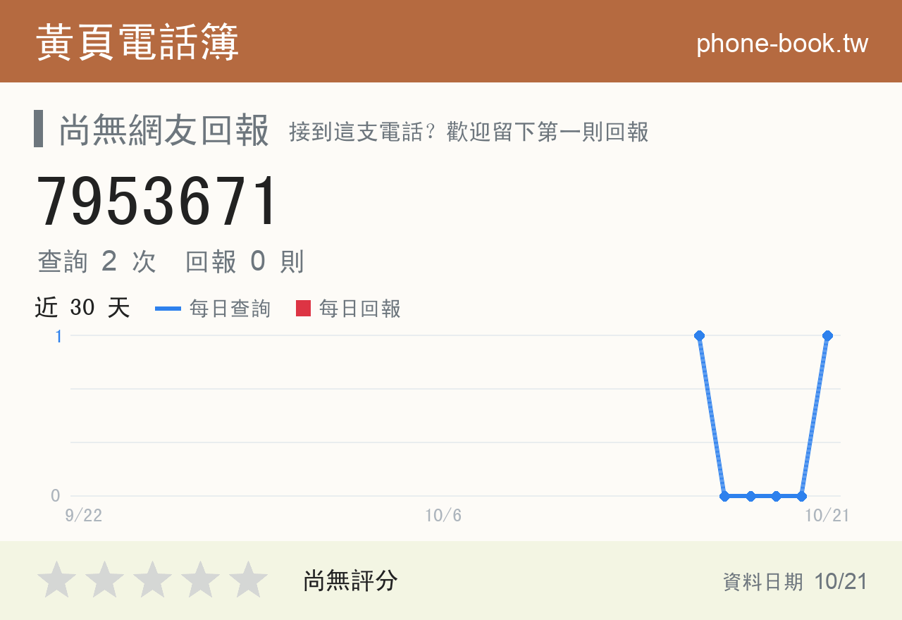 7953671 評分卡：查詢 2 次、網友回報 0 則