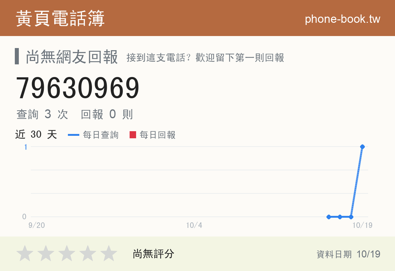 79630969 評分卡：查詢 3 次、網友回報 0 則