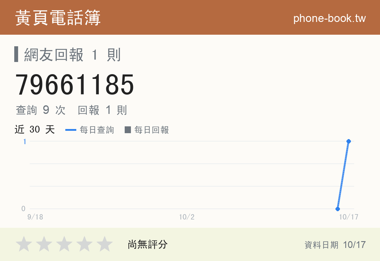 79661185 評分卡：查詢 9 次、網友回報 1 則