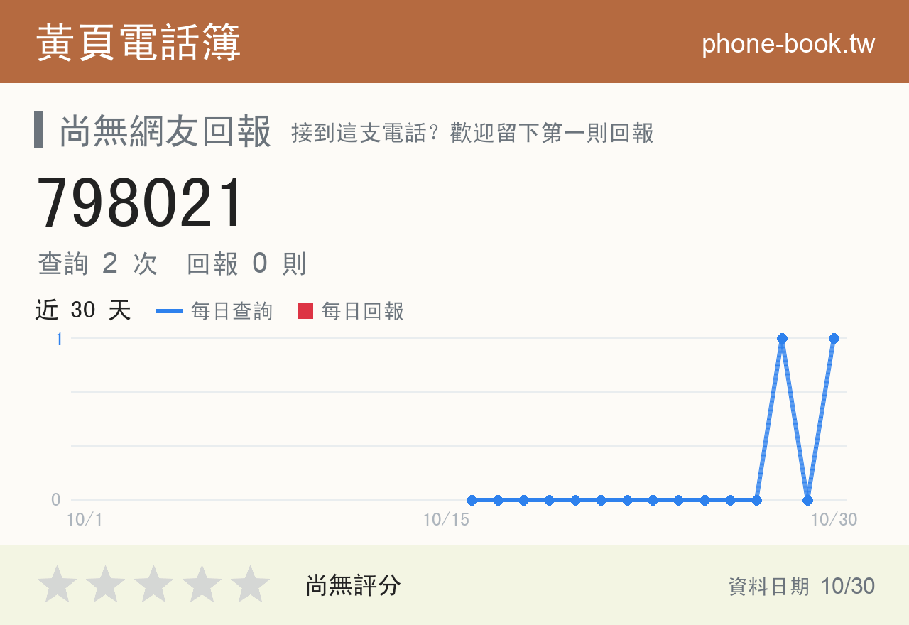 798021 評分卡：查詢 2 次、網友回報 0 則
